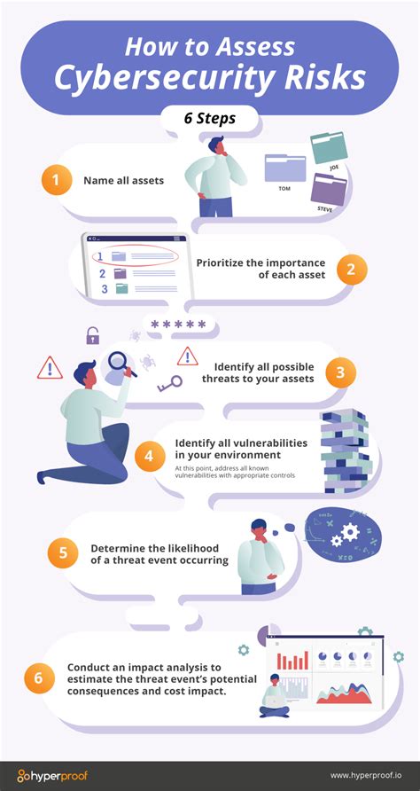 Cybersecurity Risks