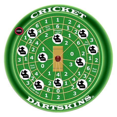Dartboard Cricket Faults