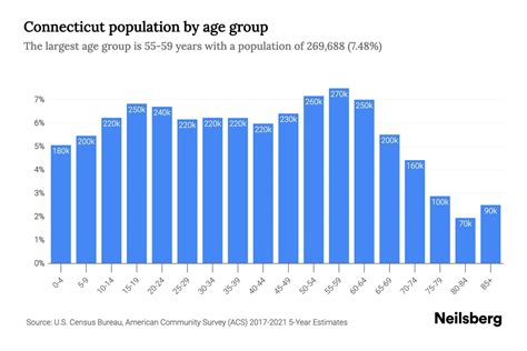 Port St. Lucie Demographics