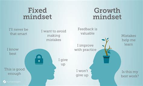 Develop a Growth Mindset