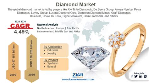 Diamond Demand