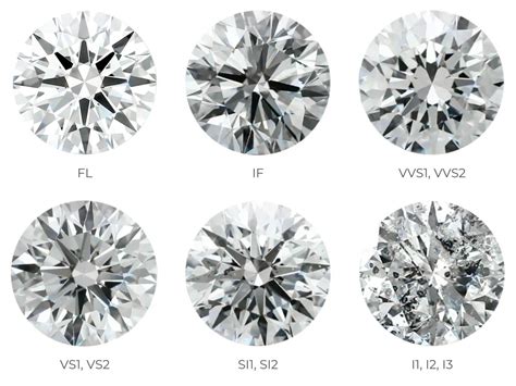 Diamond Properties