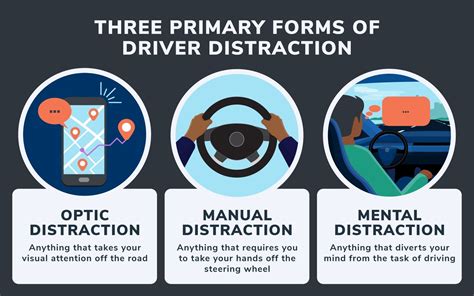 distracted driving