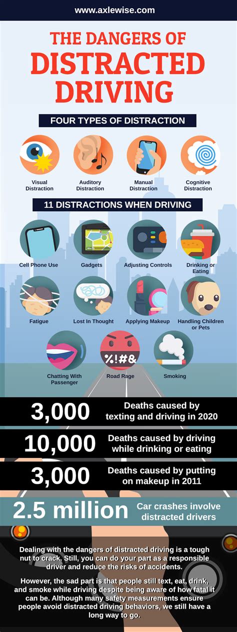 Distracted Driving