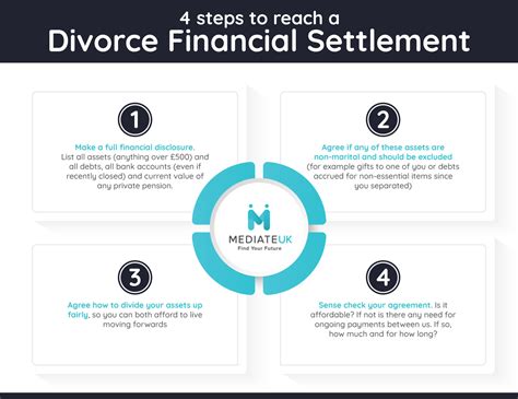 divorce and finances in colorado