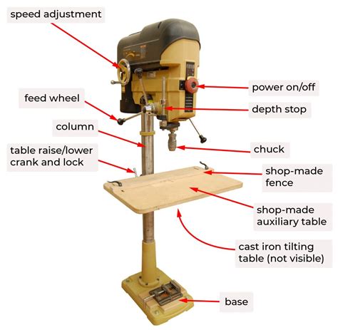Drill Press Template