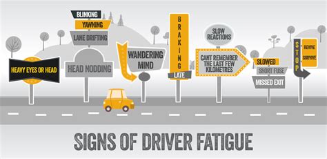 Driver Fatigue