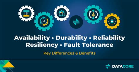 Durability and Reliability