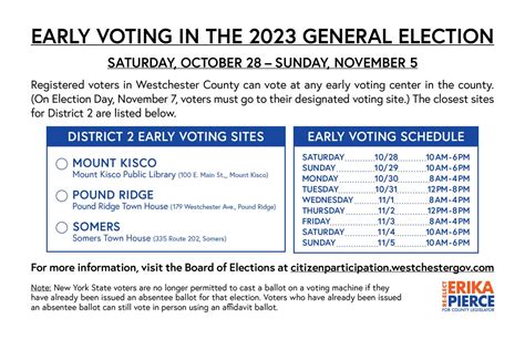 Early Voting in Westchester County