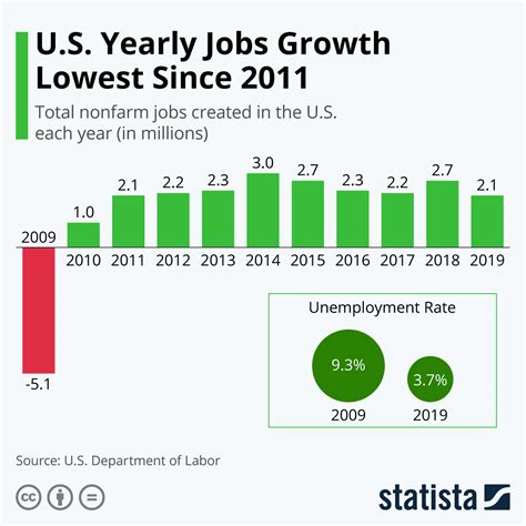 Morrow GA economy and job market