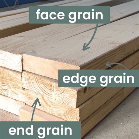 End Grain Cutting Board Characteristics