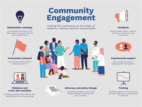 Engage with Community