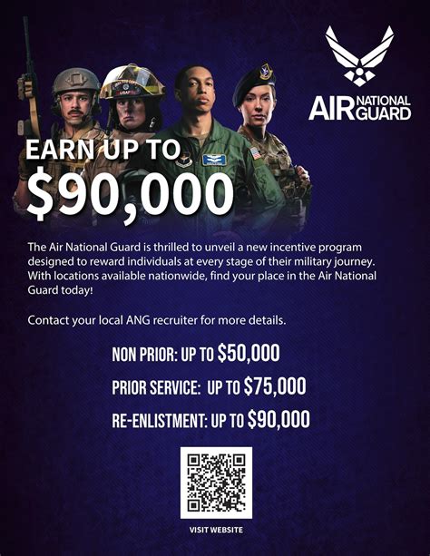Enlistment Incentives