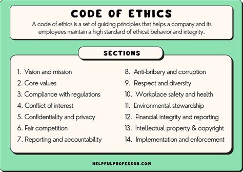 Establishing a Code of Ethics