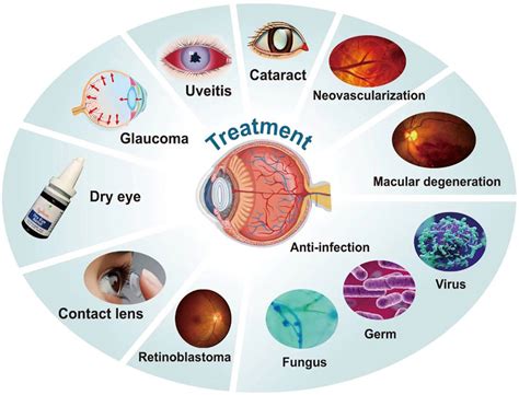 Eye Conditions We Treat