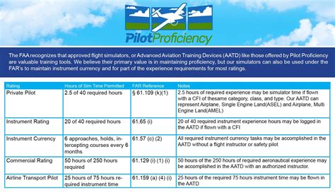 FAA Data