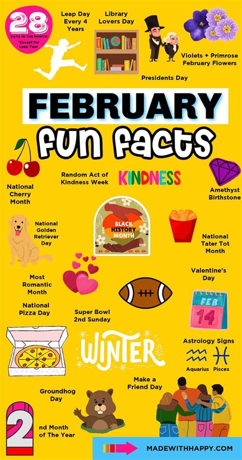February Fun Facts Bulletin Board Idea
