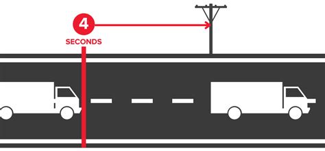 Following Distance
