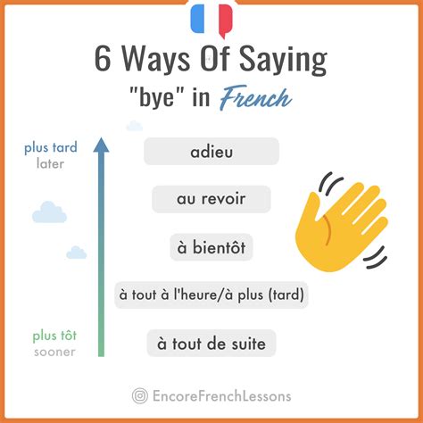 French Goodbye Conclusion