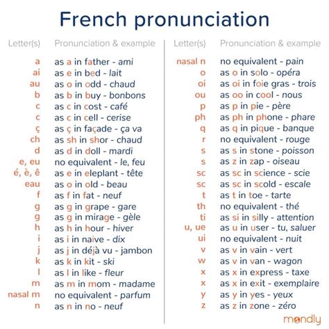 French Vocabulary