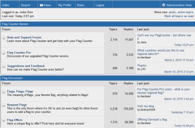 Future of Message Board Community Forums