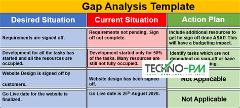 Gap Analysis Needs Assessment Template
