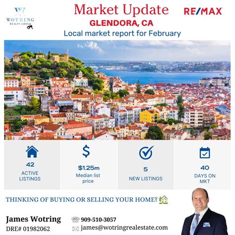 Glendora Housing Market