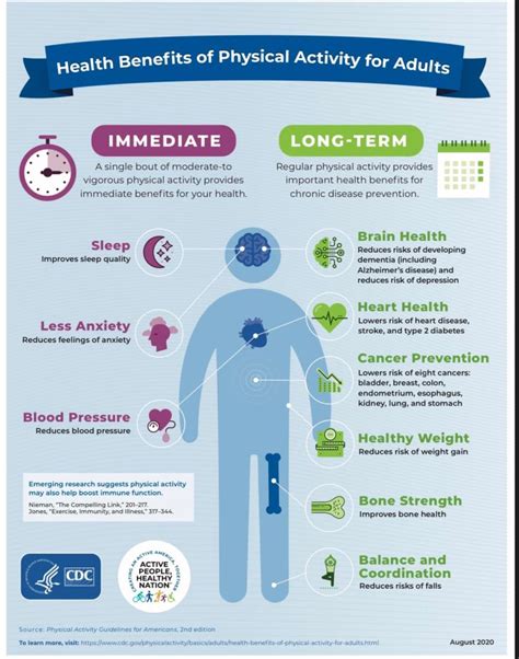 Health Benefits