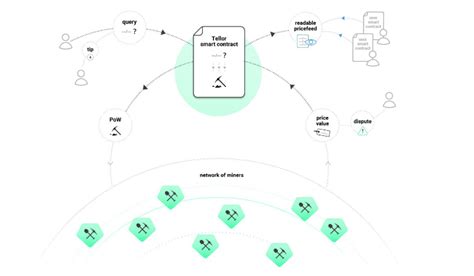 How CT TRB Works