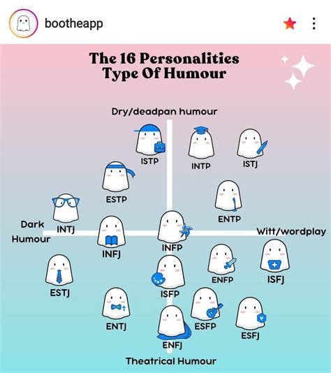 Humor and Personality