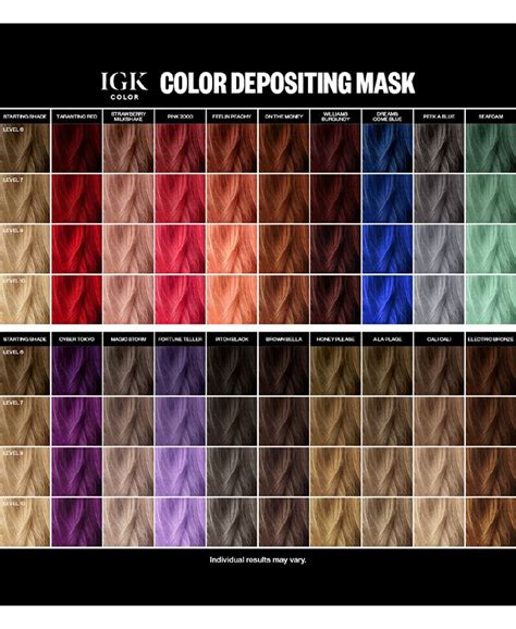 IGK Color Depositing Mask Color Correcting