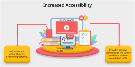 Increased Accessibility