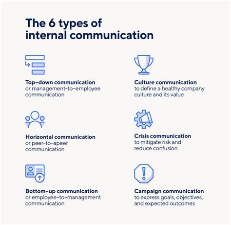 Internal Communication