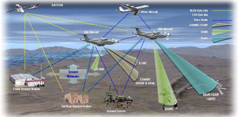 ISR Technology