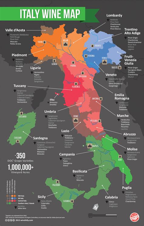 Italian Wine Regions
