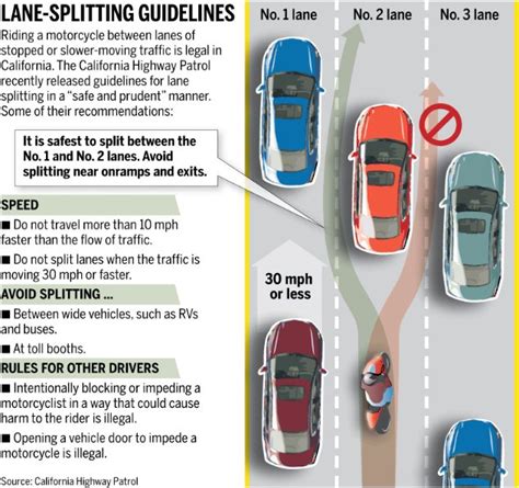 Lane Splitting in Colorado
