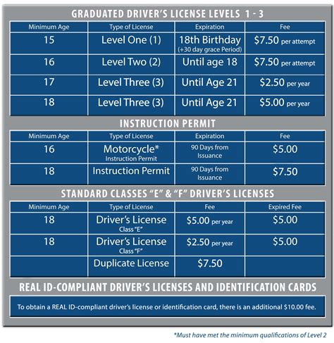 Licensing fees