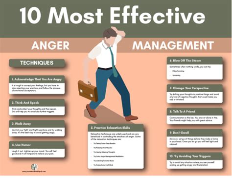 Managing Intense Anger