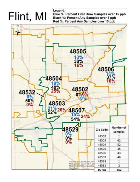 Mastering Flint MI Zip Codes