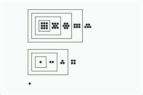 Math Representations