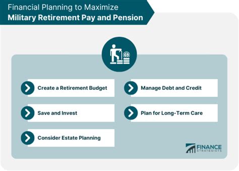 Maximize Military Pension