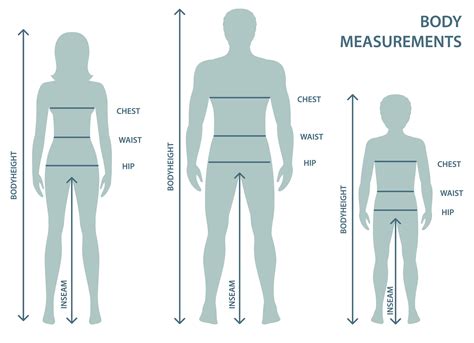 Measuring Yourself