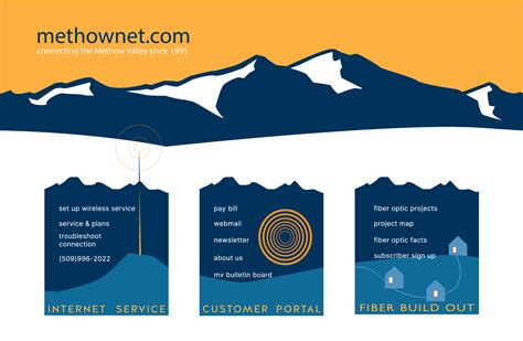 Features and Functionality of the Methow Valley Community Bulletin Board