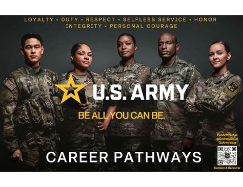 Military Careers