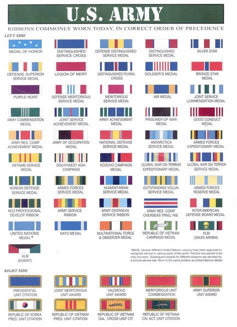 Military Eligibility