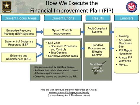 Military Financial Planning