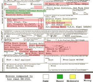 Military Lookup By Name Steps