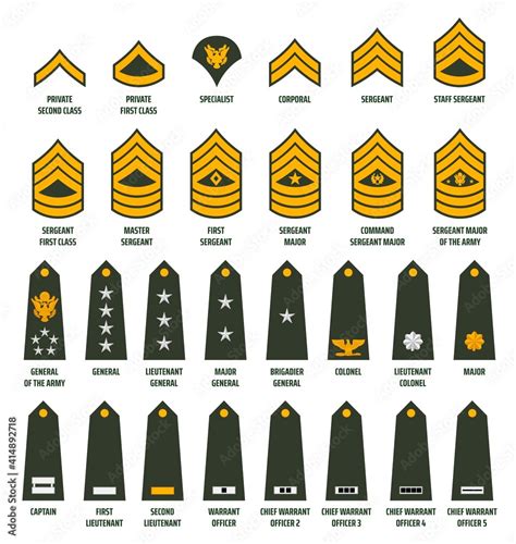 Military Rank Insignia