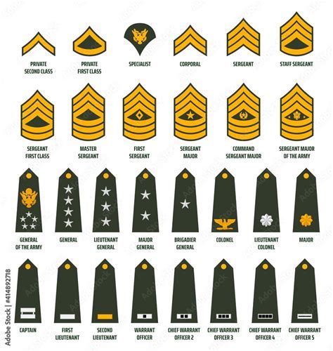 Military Rankings