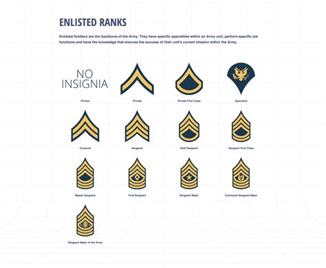 Military Ranks